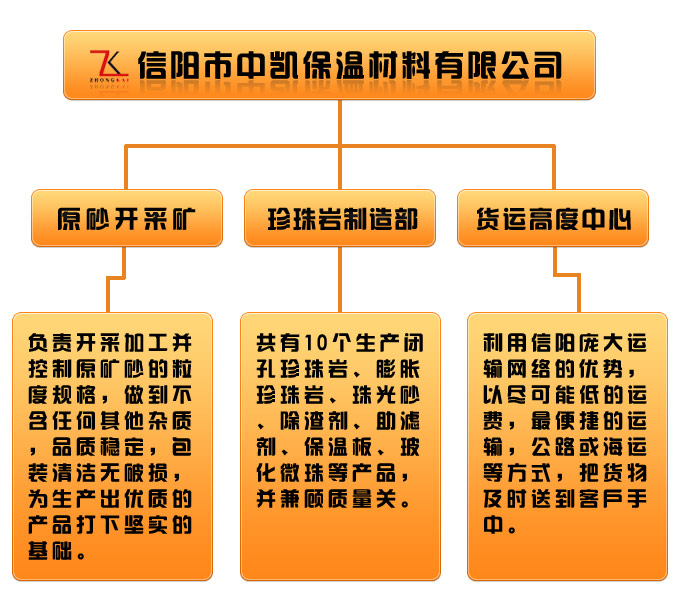 信陽中凱組織機構(gòu)