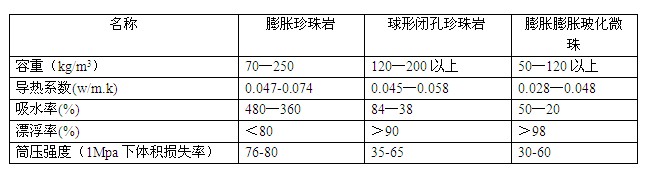 珍珠巖應(yīng)用